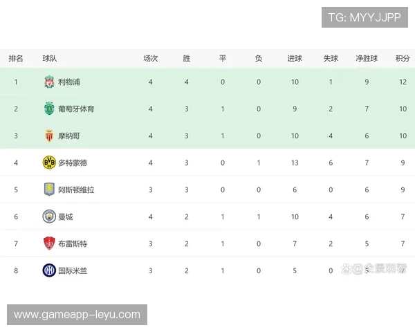 利物浦新赛季目标明确，力争英超与欧冠双重荣耀